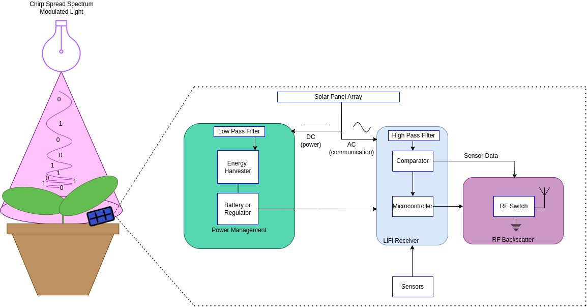 Basic Diagram of GGH project